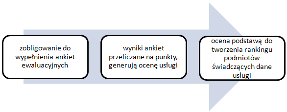 przebieg-procesu-ewaluacji